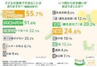 約半数以上のママが悩んでいる「子どもの好き嫌い」。みんながしている工夫は？ | マイナビウーマン子育て