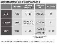 その「うつ状態」は食事が原因かも!?（PHP Online 衆知（THE21）） - Yahoo!ニュース