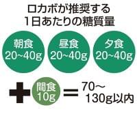 【知ってる?!】ロカボ(1)無理なく「緩やかな糖質制限」 - SankeiBiz(サンケイビズ):自分を磨く経済情報サイト