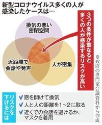新型コロナ　高齢者がやってはいけないこと、やるべきこと（産経新聞） - Yahoo!ニュース