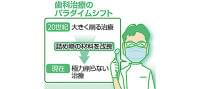「健口」で健康(10)削らない治療へ転換 : yomiDr./ヨミドクター(読売新聞)