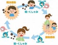 知っておきたい新型コロナウイルス、家庭の感染と予防とは? 衛生のプロ・サラヤが提案｜食品産業新聞社ニュースWEB
