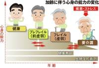 長引く自粛は“ご当地体操”でフレイル予防と健康維持(1/2ページ) - 産経ニュース