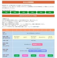 臨時休校支援：規則正しいリズムの家庭生活をサポート！　休校中の小学生向けに「あなたのじかんわりひょう」にて㈱ミールケア協力の「おてつだいクッキング」を開始　【Gakken家庭学習応援プロジェクト】｜株式会社　学研ホールディングスのプレスリリース