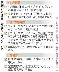 「感染拡大怖い」乳幼児健診休止相次ぐ　子育て支援に空白、虐待発見の死角にも (1/2ページ) - SankeiBiz（サンケイビズ）：自分を磨く経済情報サイト