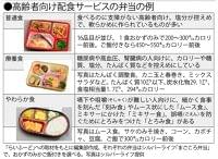 コロナ禍で「配食サービス」が充実 栄養管理に安否確認も (1/2) 〈週刊朝日〉|AERA dot. (アエラドット)