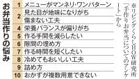 お弁当の悩み　解消します！　ついでの下準備と「黒」で引き締める（1/2ページ） - 産経ニュース