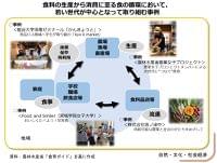 令和を担う若い世代の食育を特集｜農林水産省のプレスリリース