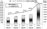 ユニバーサルデザインフード 人材不足で需要増 | 高齢者住宅新聞オンライン