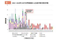 ウィズコロナ時代における学校給食の役割を見つめなおす – 日本教育新聞電子版 NIKKYOWEB