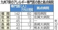 アレルギー拠点病院の設置に地域差　宮崎や大分など11道県でゼロ｜【西日本新聞ニュース】