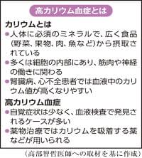 腎臓病や心不全患者は要注意―高カリウム血症不整脈から心停止も｜医療ニュース トピックス｜時事メディカル