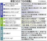 「感染させる人は２割以下」　厚労省が「コロナ１０の知識」：東京新聞 TOKYO Web