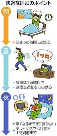 長引く在宅勤務　遅寝遅起き増加　「体内時計」意識し改善：東京新聞 TOKYO Web