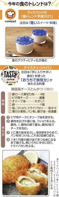 今年の食のトレンド「青いスイーツ」　自宅で旅気分に　（1/2ページ） - 産経ニュース