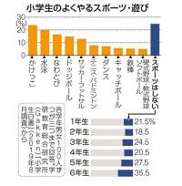 ＜くらしの中から考える＞スポーツの楽しみ方：東京新聞 TOKYO Web