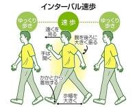 速く、ゆっくり…「インターバル速歩」　継続で高い運動効果：東京新聞 TOKYO Web