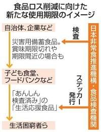 食品ロス削減へ新使用期限を設定　消費者庁、子ども食堂に提供：東京新聞 TOKYO Web