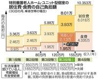 特養の食費負担 大幅増 制度見直し 低所得者への補助減 年収120万〜155万円が対象:東京新聞 TOKYO Web