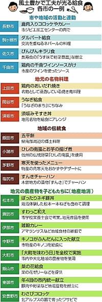 【進化する給食】（下）「食の重要性を子どもたちに」栄養士らの思い詰まる（レシピ紹介も）
