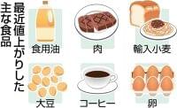 <節約の秋>(上) 小麦、大豆…値上げに負けない! 調理工夫 楽しくやりくり:東京新聞 TOKYO Web