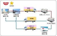 日清食品とサッポログループ物流、即席麺・ビールを共同輸送、トラック20%減へ｜食品産業新聞社ニュースWEB