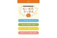 食物アレルギーの悩み サイトで共有 | 新潟日報デジタルプラス