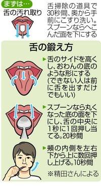 誤嚥性肺炎 口腔ケアで防ごう 舌の筋トレ、効果あり 家庭で「1日1分」:東京新聞 TOKYO Web