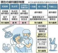 健康リスク高める歯周病を防ごう　受診促すアプリ公開へ：東京新聞 TOKYO Web