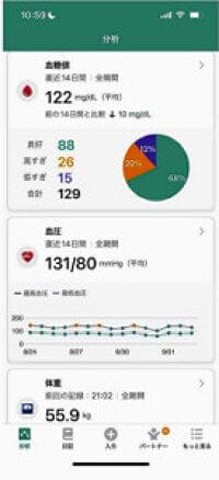 デジタルで変わる<7>アプリ通じて食生活指導 | ヨミドクター(読売新聞)