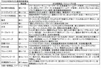 【2022年秋の業務用冷食新商品】好調な中食・シニア市場へ注力、外食の回復に向けた提案も | 食品産業新聞社ニュースWEB