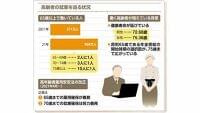 高齢者の就業者　６５歳以上はどのくらい？…７５歳以上では１０人に１人 | ヨミドクター(読売新聞)
