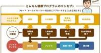 東京医科歯科大とあいおいニッセイ、オーラルフレイル予防事業「カムカム健康プログラム」に関する協業を開始: 日本経済新聞