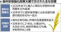 食料安定供給へ、国内農作物の数値目標…小麦９％増・大豆１６％増 | ヨミドクター(読売新聞)