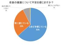 【40代以上200名に調査】人生100年時代！8割が意識する健康寿命を延ばすために取り組んでいること第1位は○○？！｜株式会社林商会のプレスリリース