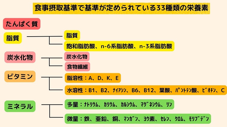 【改めておさらい】日本人の食事摂取基準とは?