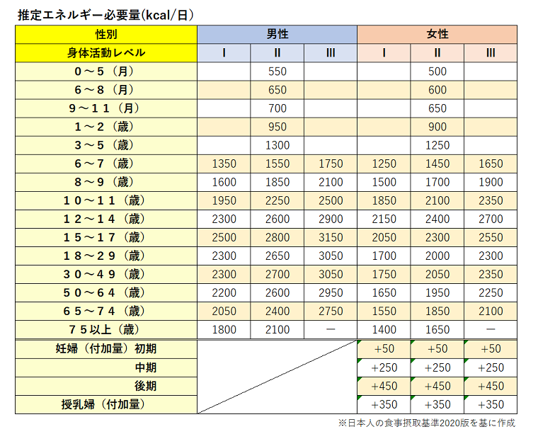 【改めておさらい】日本人の食事摂取基準とは?