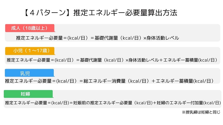 【改めておさらい】日本人の食事摂取基準とは?