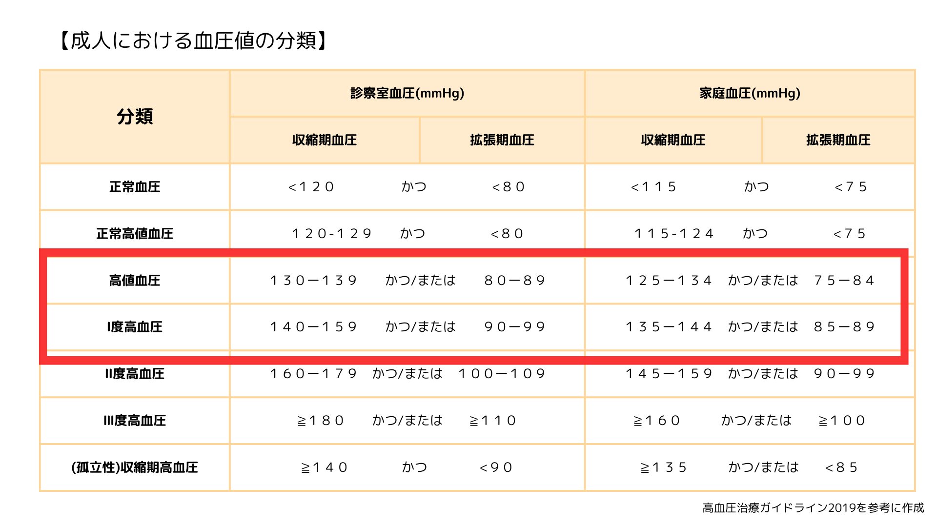 高血圧症とは? 血圧管理のための食事療法