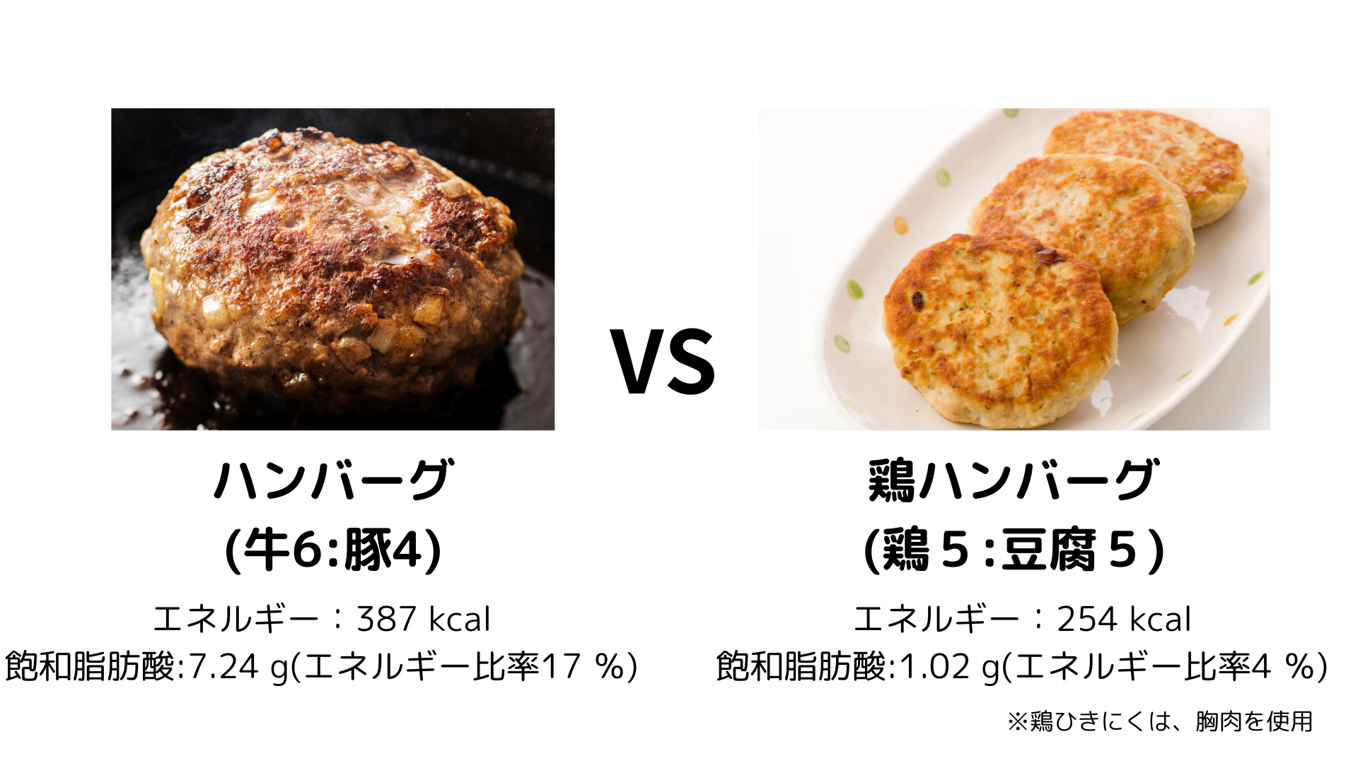 肉・魚に関する対応や工夫