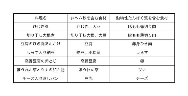 赤ちゃんの鉄分補給 コラム Eatreat 赤ちゃんの鉄分補給 コラム Eatreat