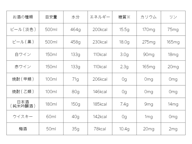 透析療法中のお酒との付き合い方 コラム Eatreat