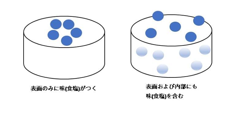 第4回 栄養指導で教えたくなるだし活用法 コラム Eatreat