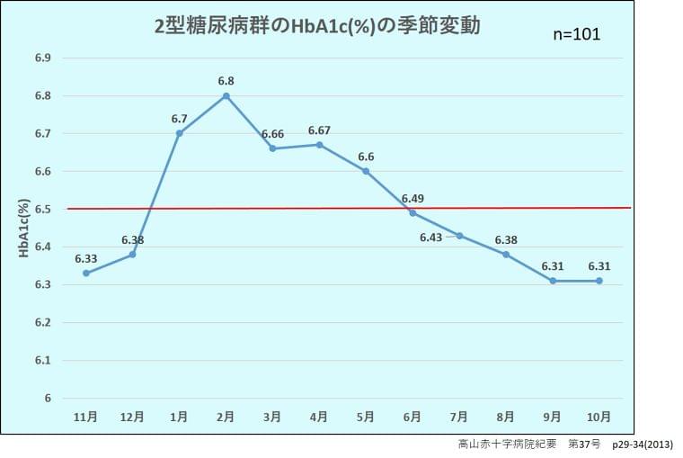 正月太りは早めに元の状態に戻しましょう コラム Eatreat
