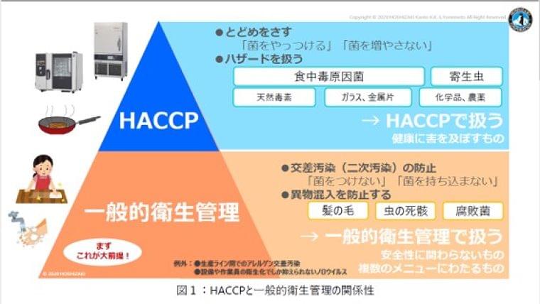 前編 第2回 Haccpの前提となる 一般的衛生管理 とは コラム Eatreat