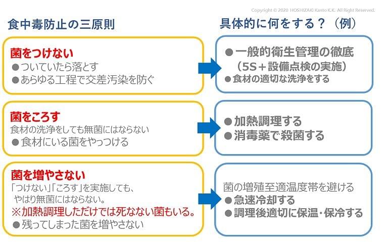 第4回 調理における温度管理 コラム Eatreat