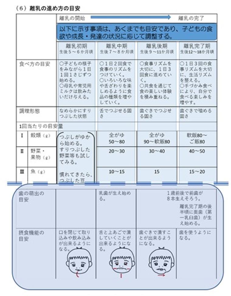 離乳の開始 完了までの離乳食最新情報を徹底解説 後編 コラム Eatreat 離乳の開始 完了までの離乳食最新情報を徹底解説 後編 コラム Eatreat