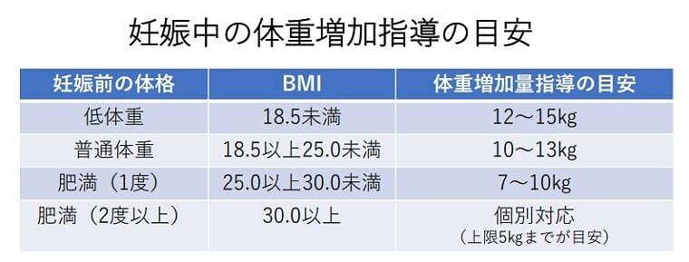 妊娠中の食事と体重管理 妊娠後期編 コラム Eatreat 妊娠中の食事と体重管理 妊娠後期編 コラム Eatreat