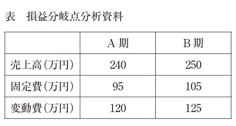 管理栄養士国家試験 過去問題集 第30回 Eatreat