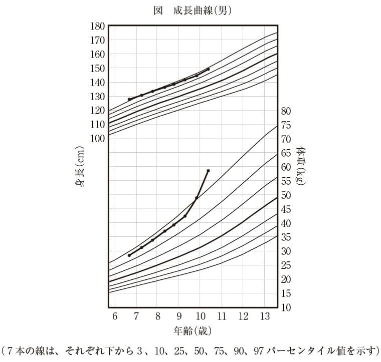 管理栄養士国家試験 過去問題集 第30回 Eatreat